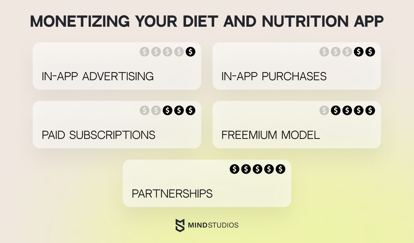 Monetizing your diet and nutrition app