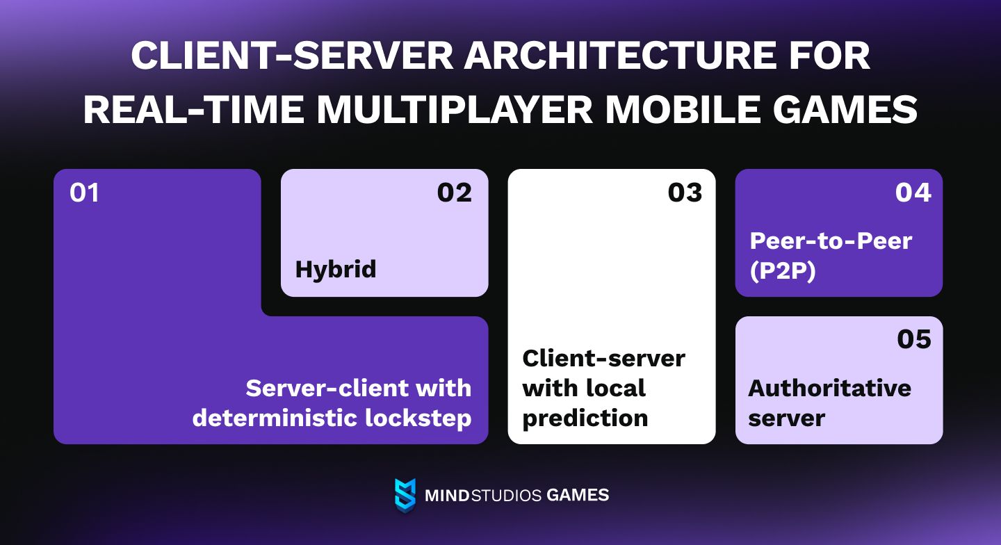 Client-server architecture for real-time multiplayer mobile games