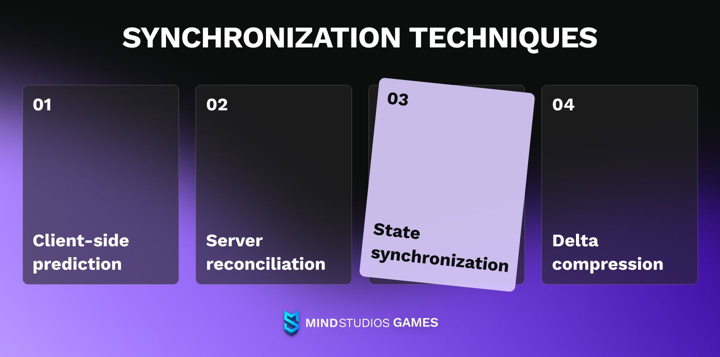 Synchronization techniques