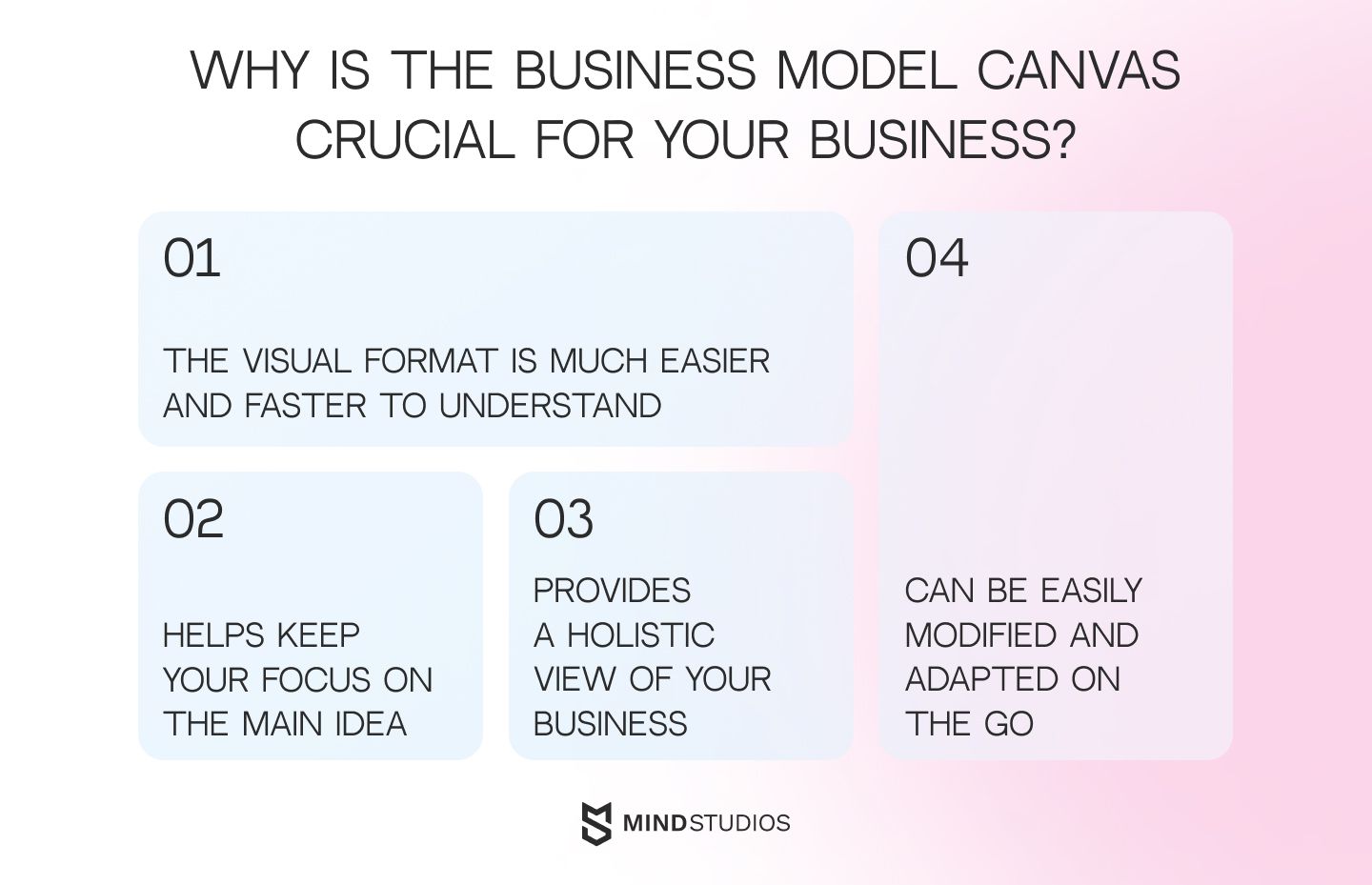 Why is the business model canvas crucial for your business?