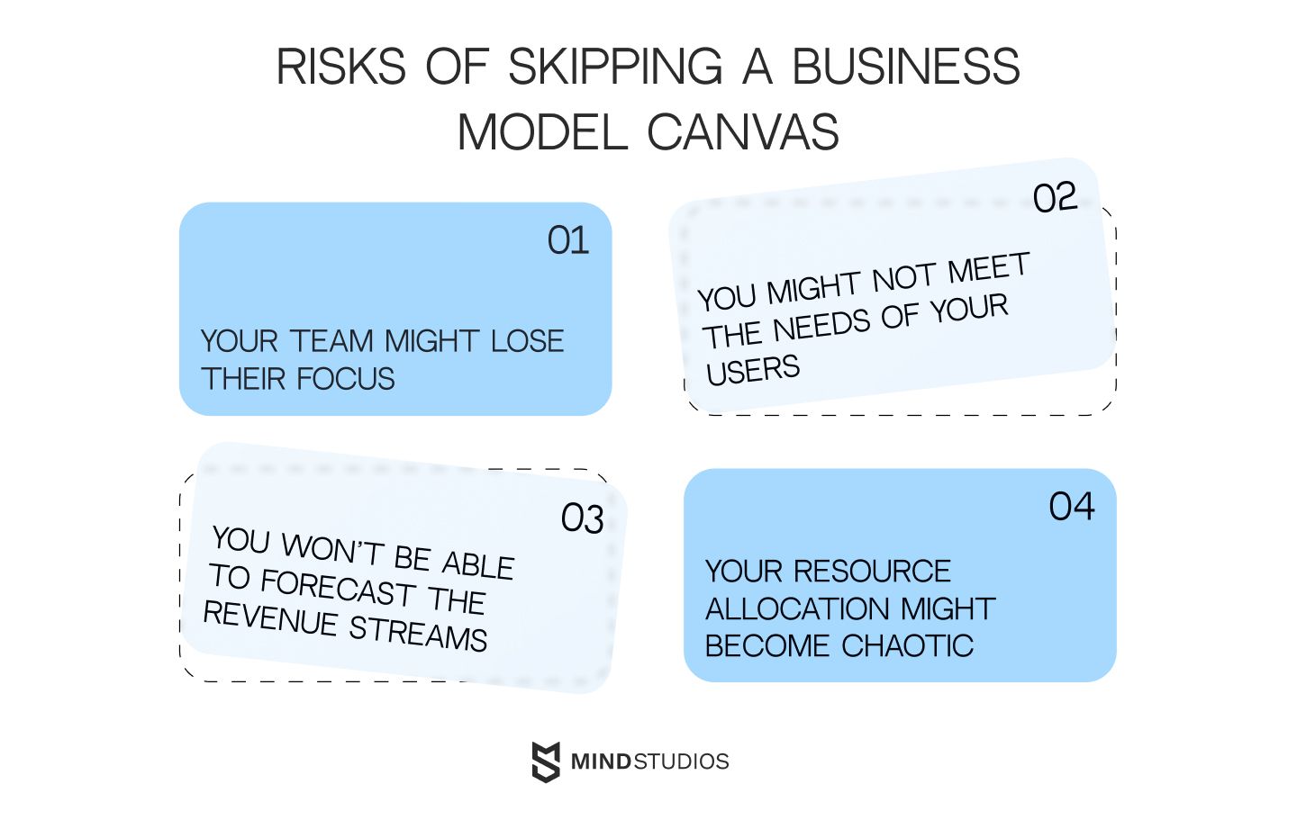 Risks of skipping a business model canvas