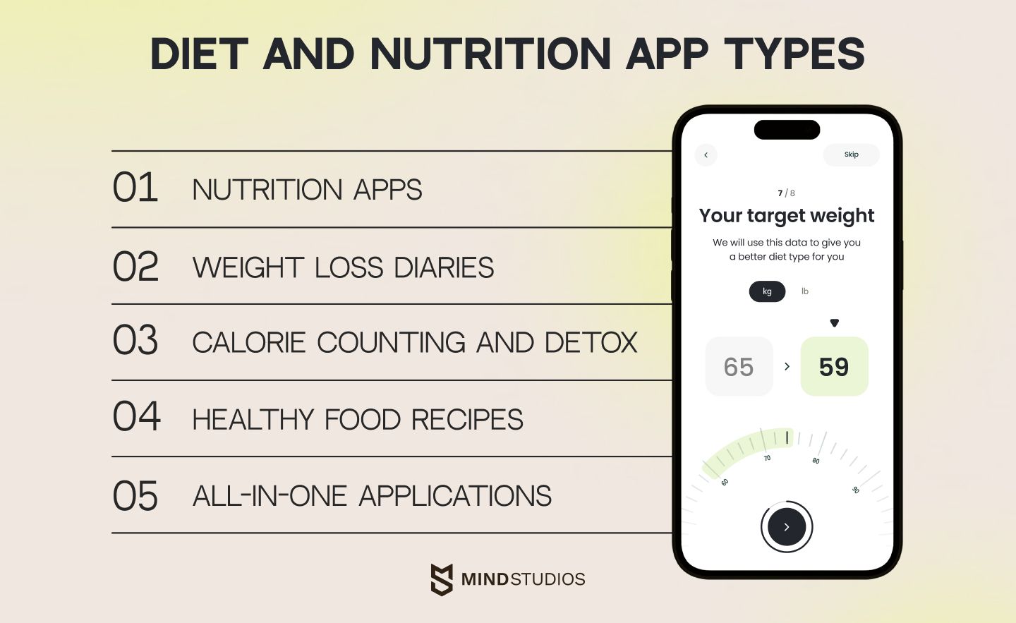 Diet and nutrition app types