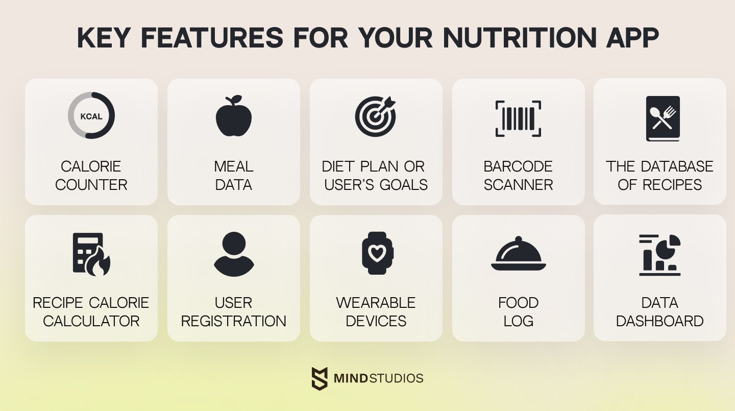 Key features for your nutrition app