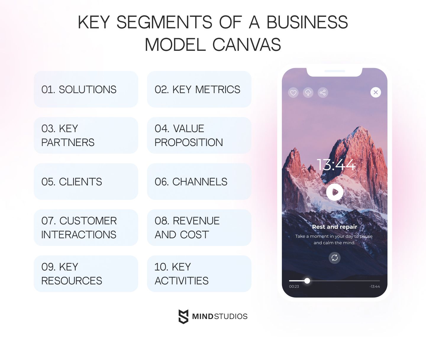 Key segments of a business model canvas