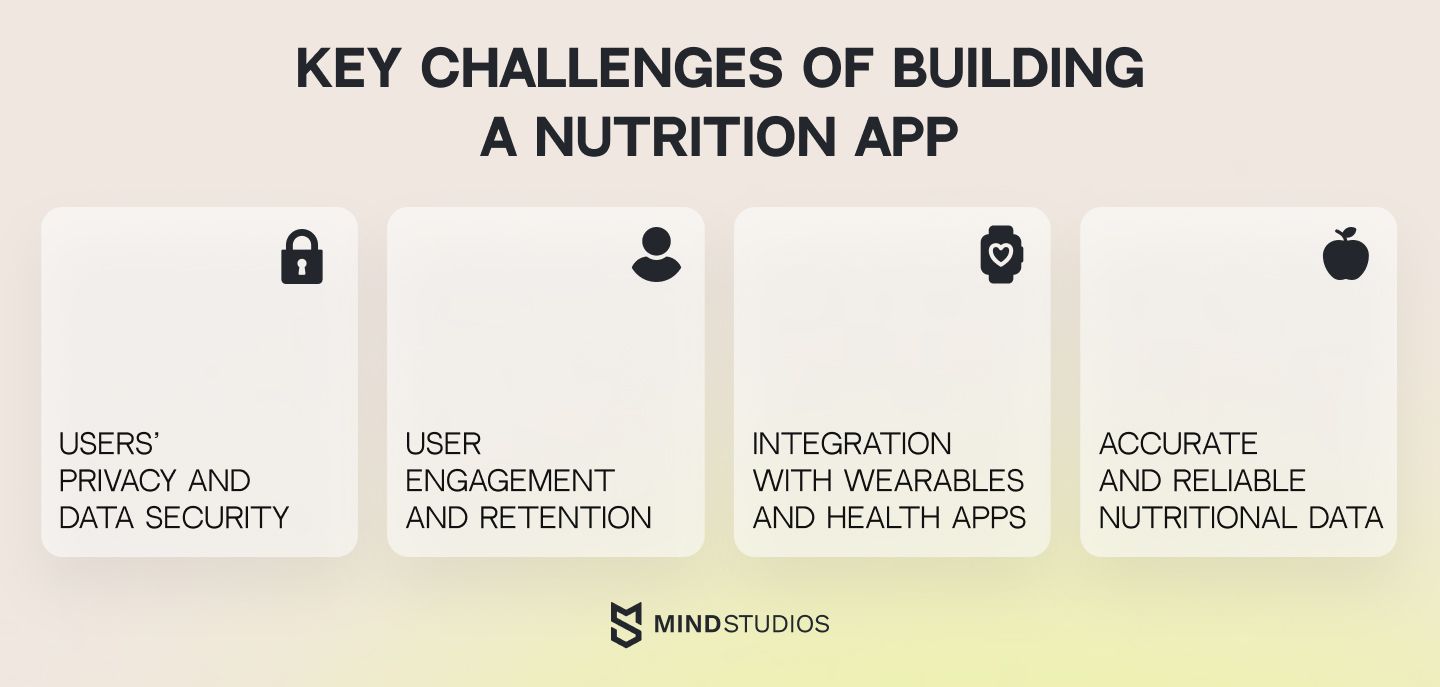 Key challenges of building a nutrition app