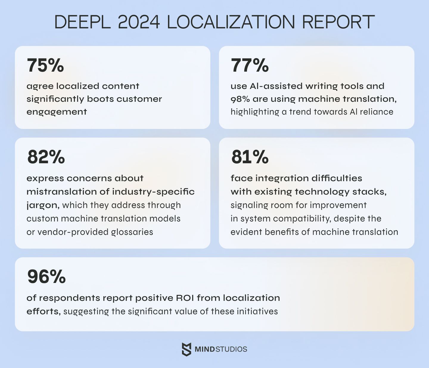 2024 DeepL report