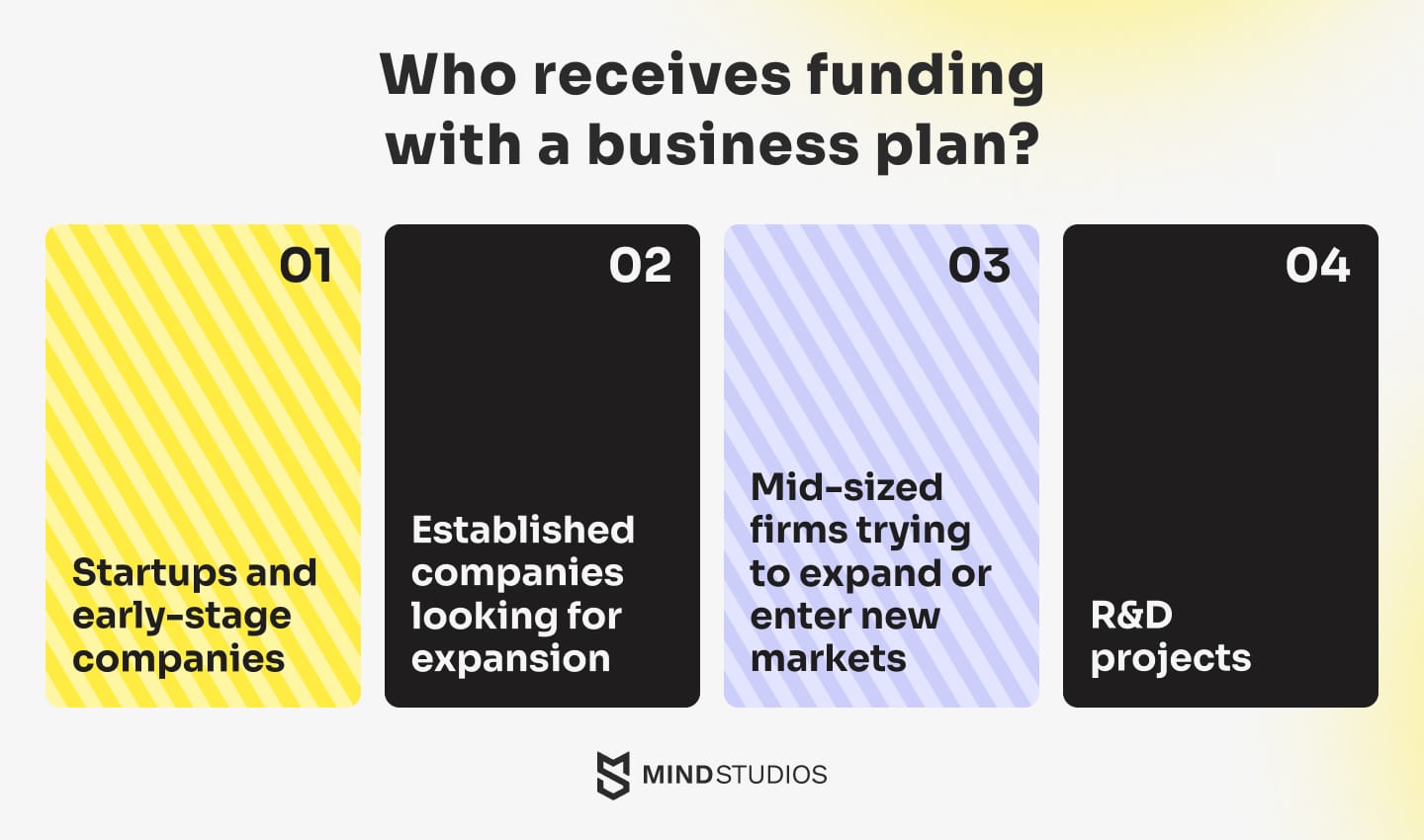 Funding recipients with a business plan for software development