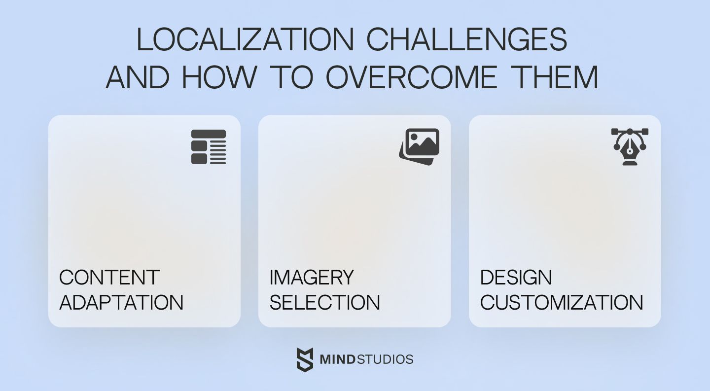 Potential localization challenges and how to overcome them