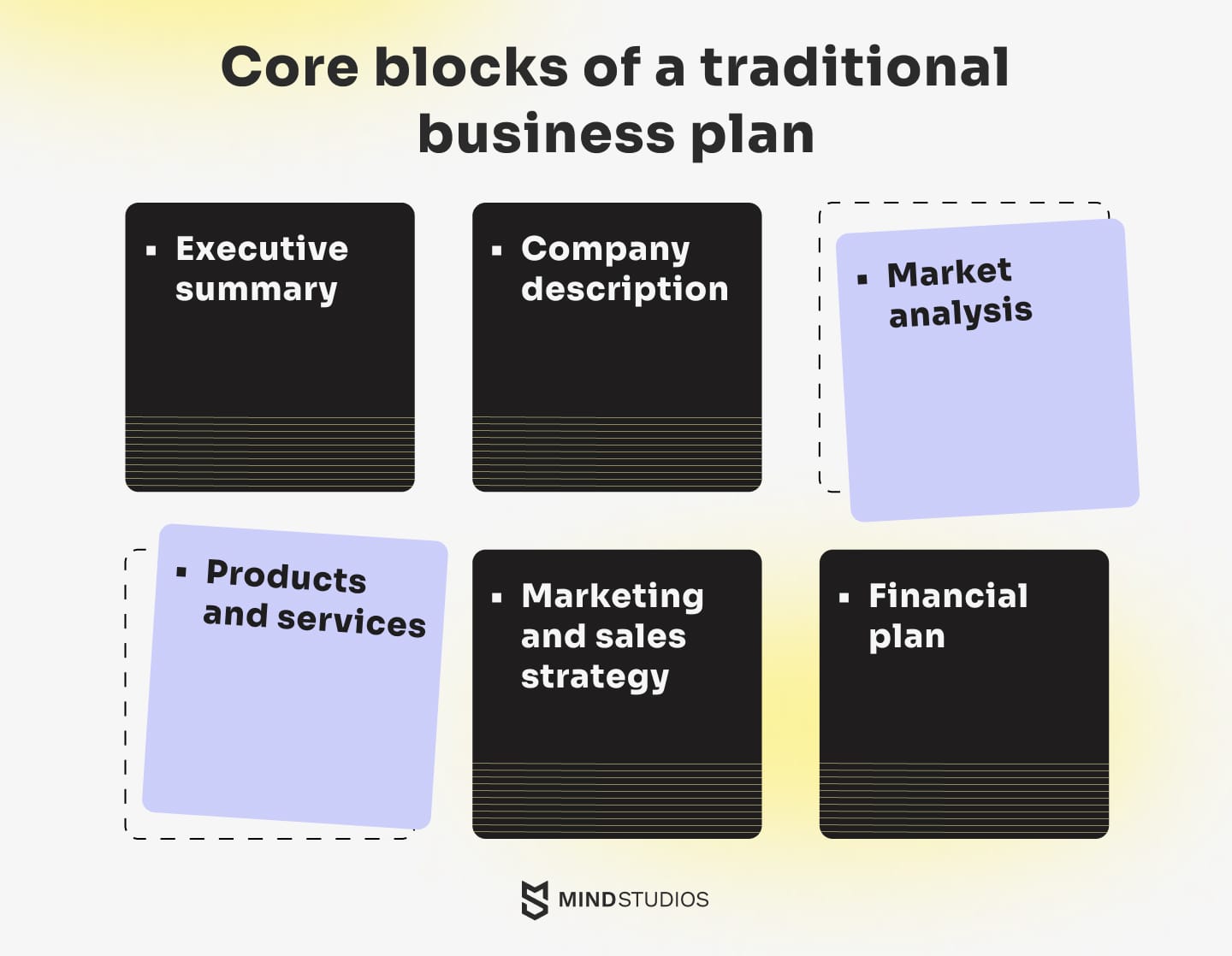 Essential elements of a business plan