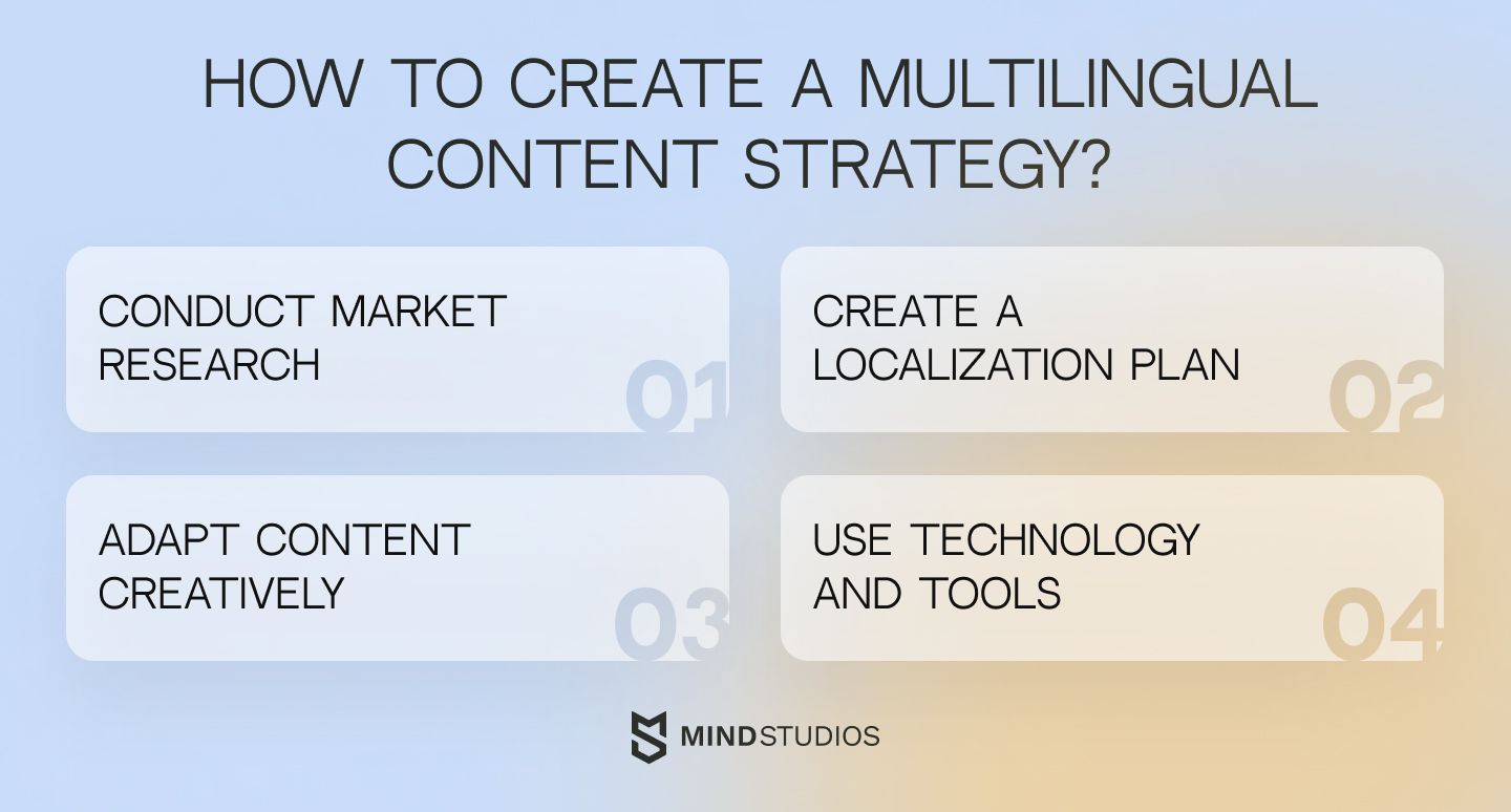 How to create a multilingual content strategy?