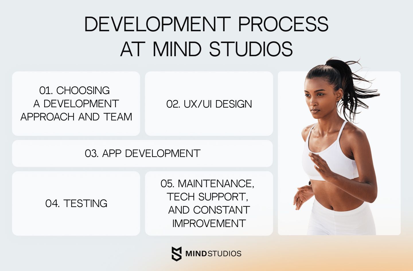 The development process at Mind Studios