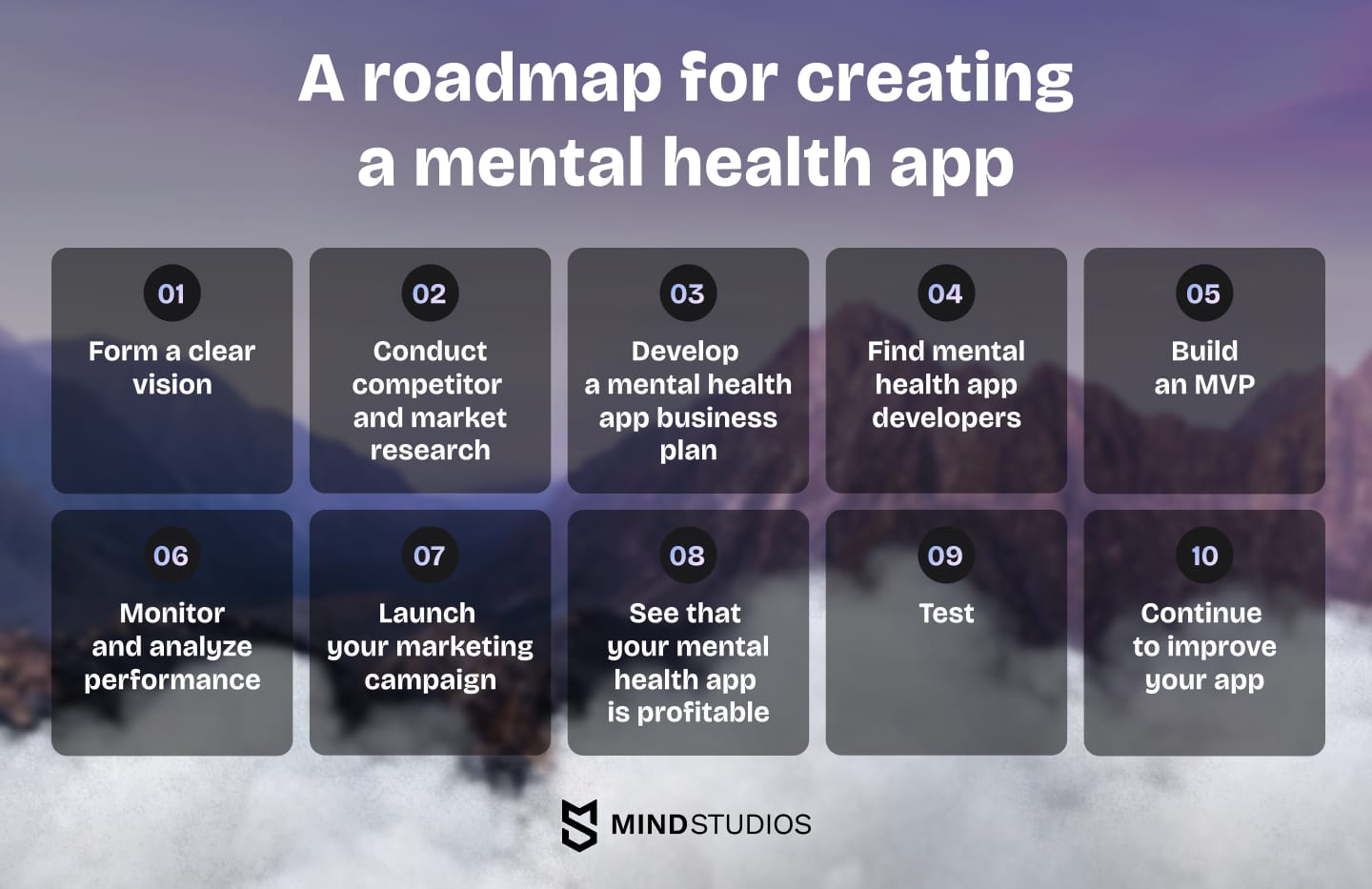 A roadmap for creating a mental health app