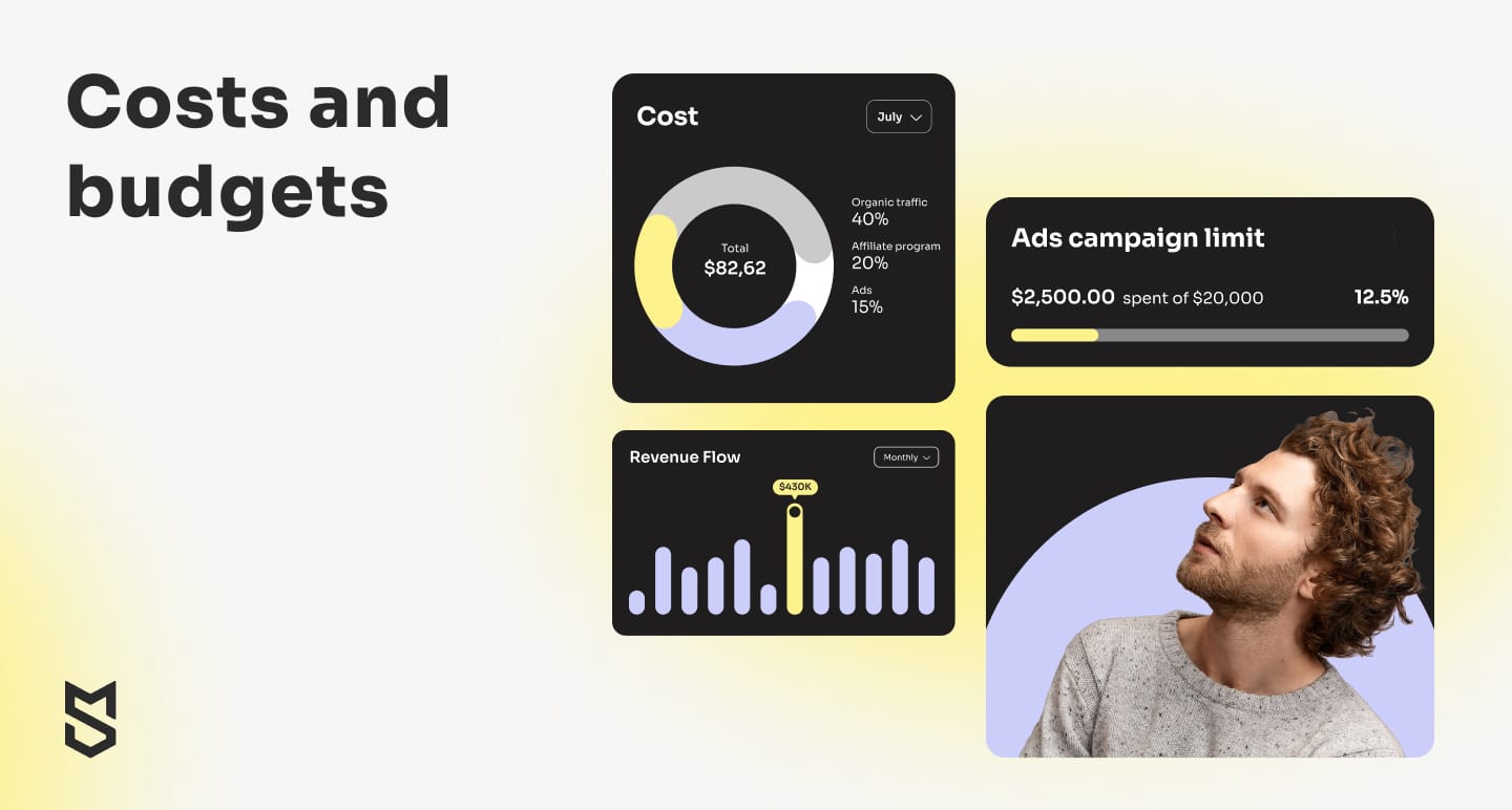 Financial costs and budget plans