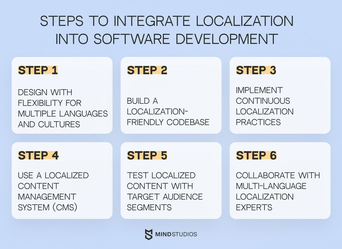 Importance of localization at the start of the development process