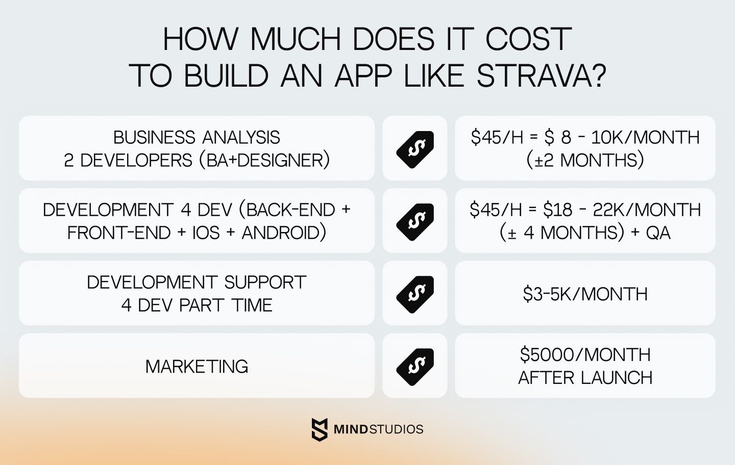 How much does it cost to build an app like Strava?