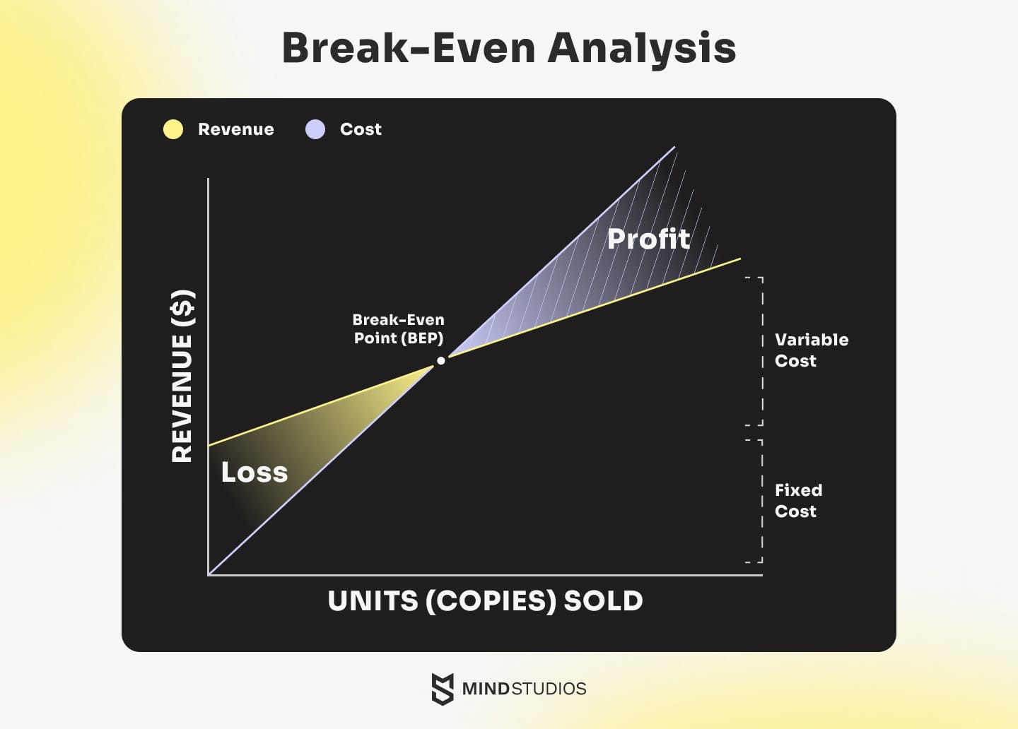  Break-even infographic