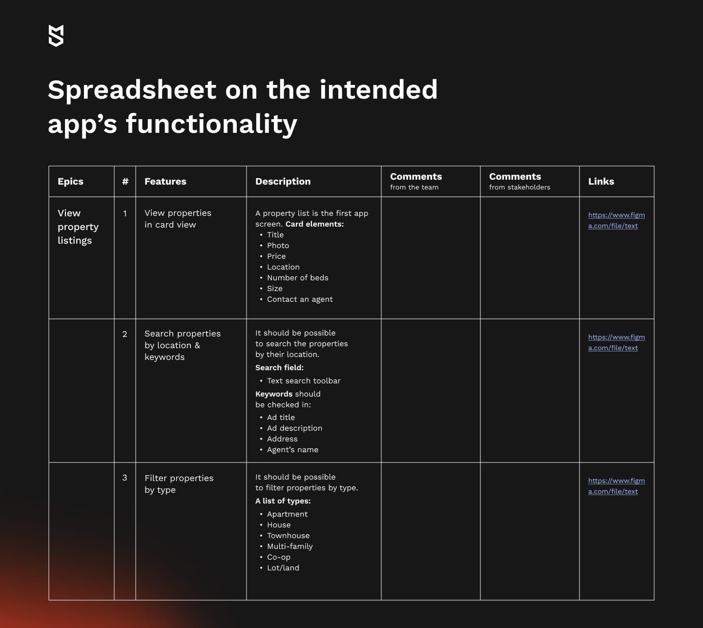 Spreadsheet on the intended app’s functionality 