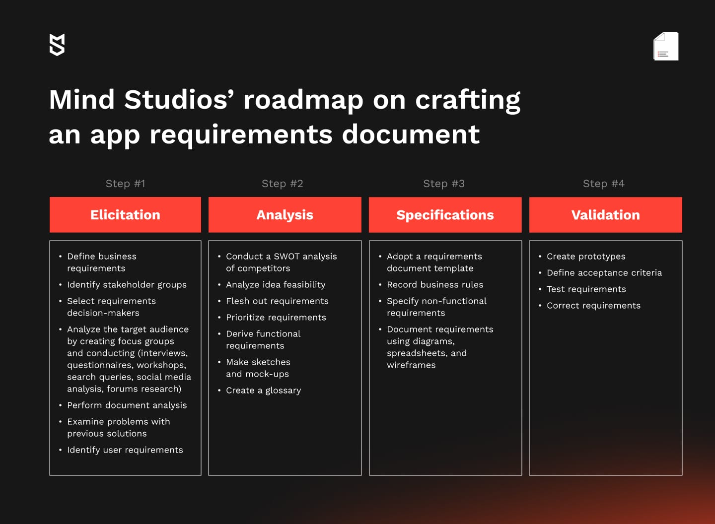 Mind Studios’ roadmap on crafting an app requirements document 