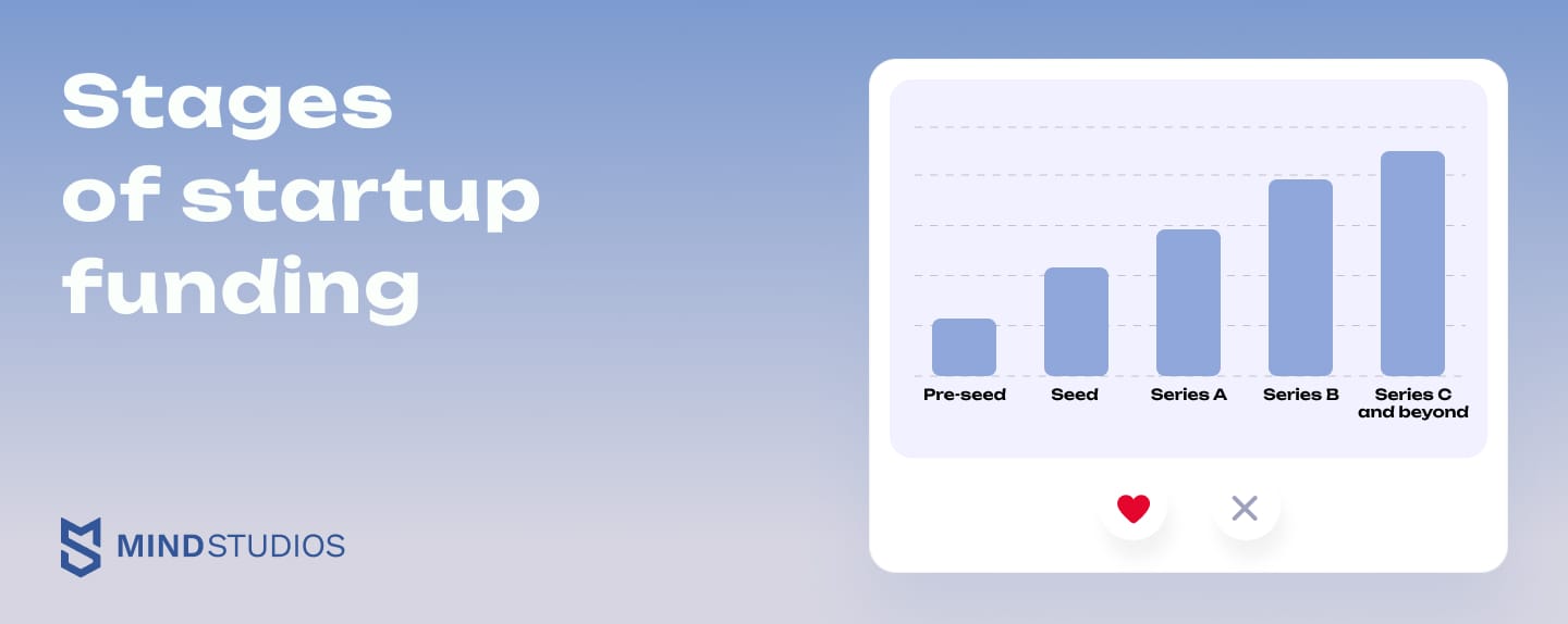 Startup funding stages