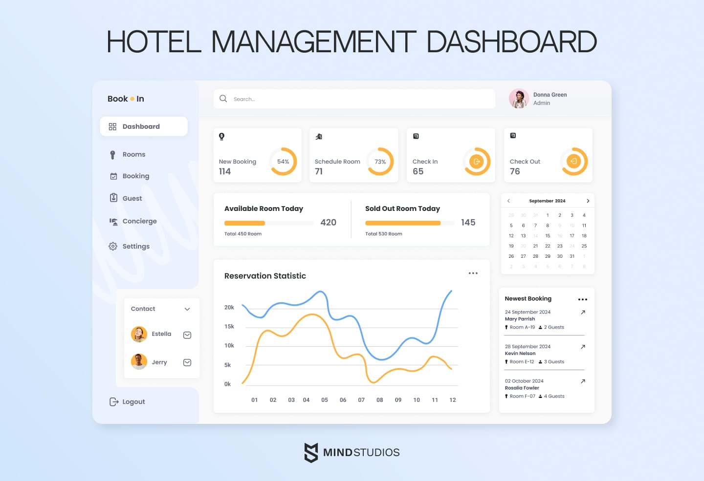 Hotel management dashboard