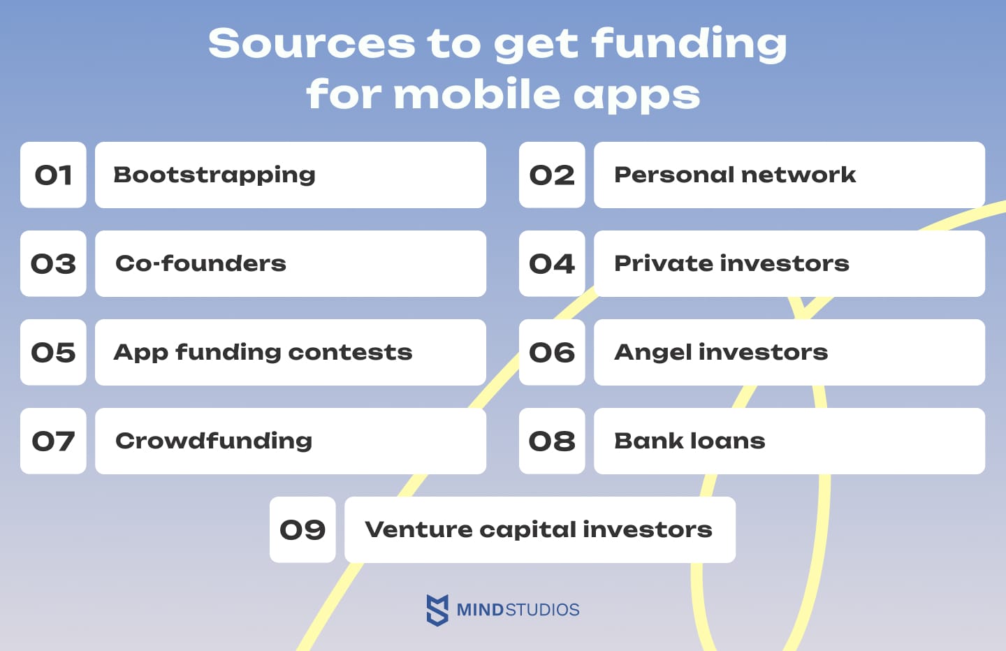 Sources to get funding for mobile apps