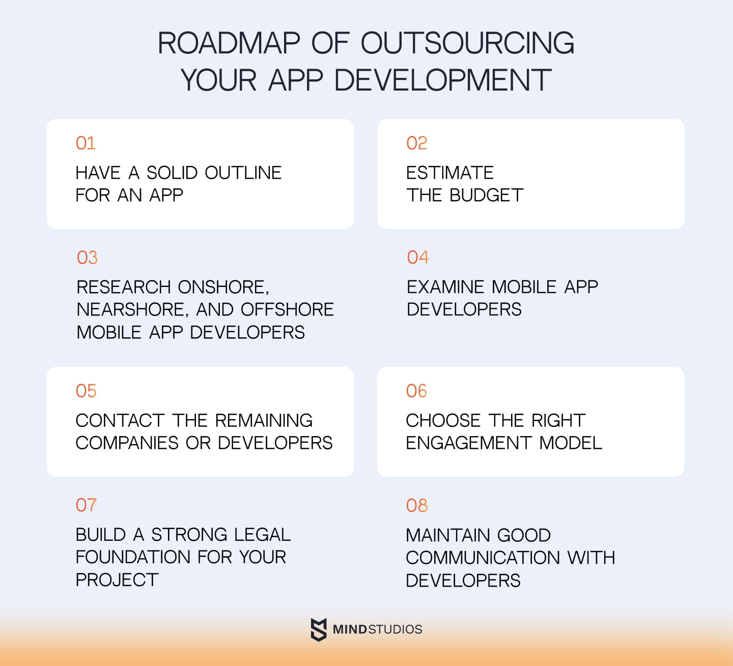 Roadmap of outsourcing your app development