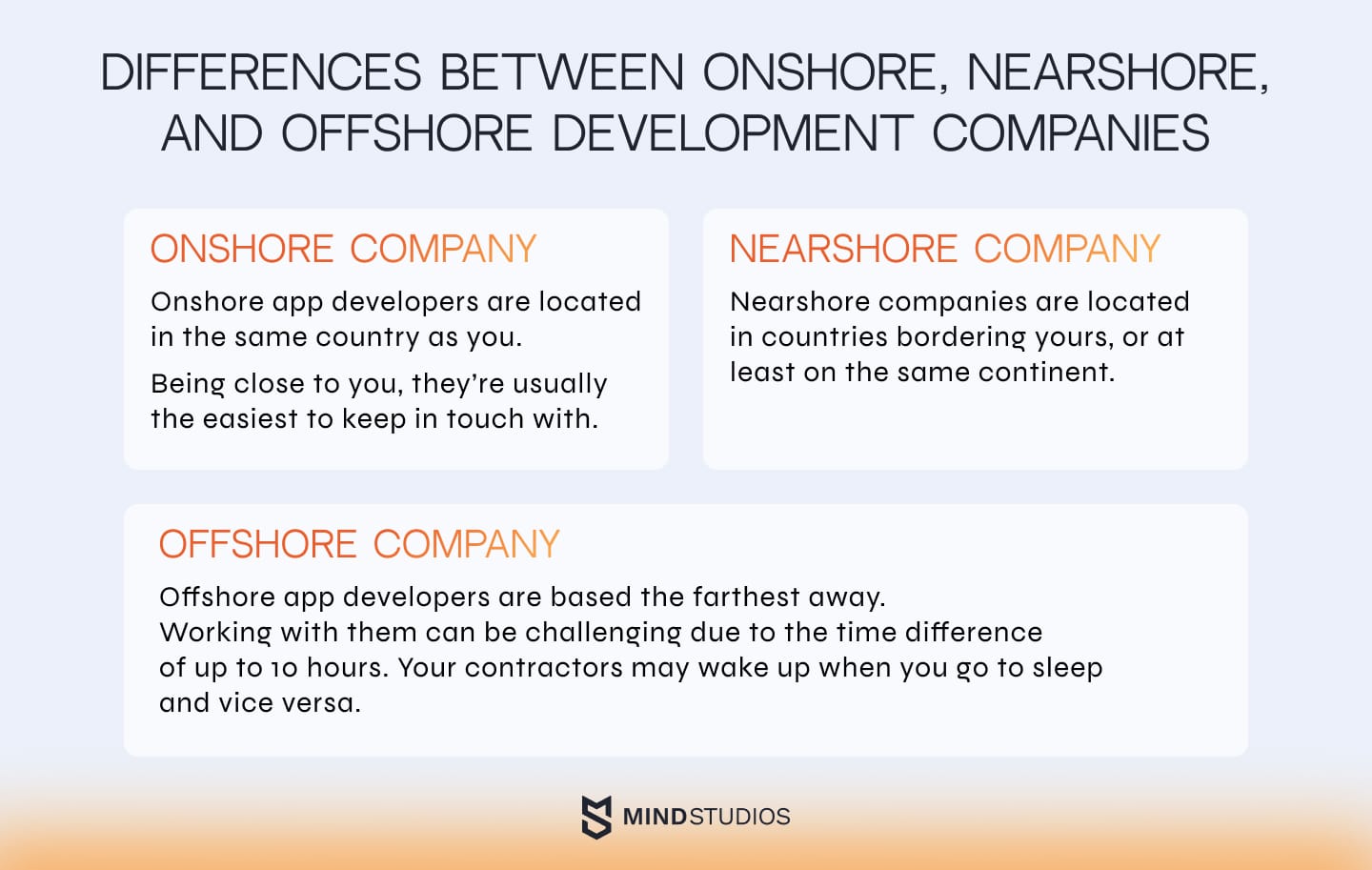 Differences between onshore, nearshore, and offshore development companies