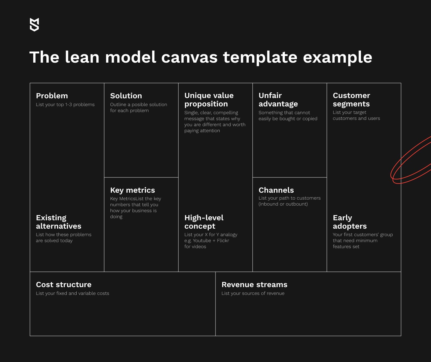 The lean model canvas template example