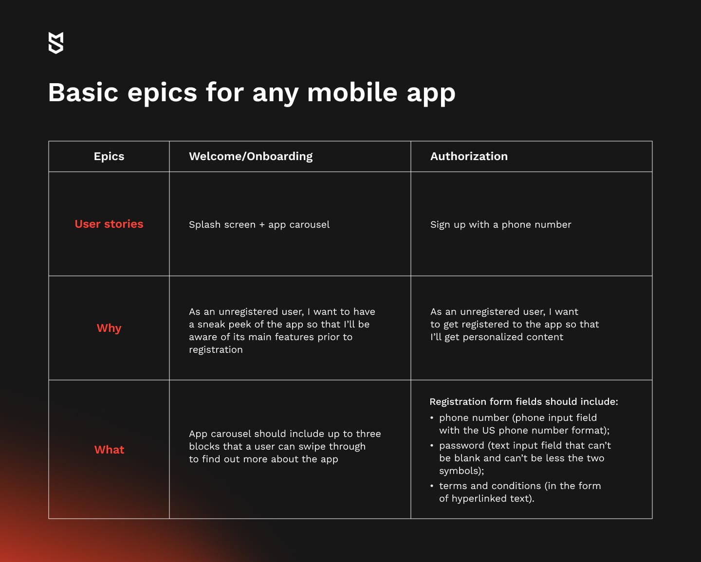 Basic epics for any mobile app