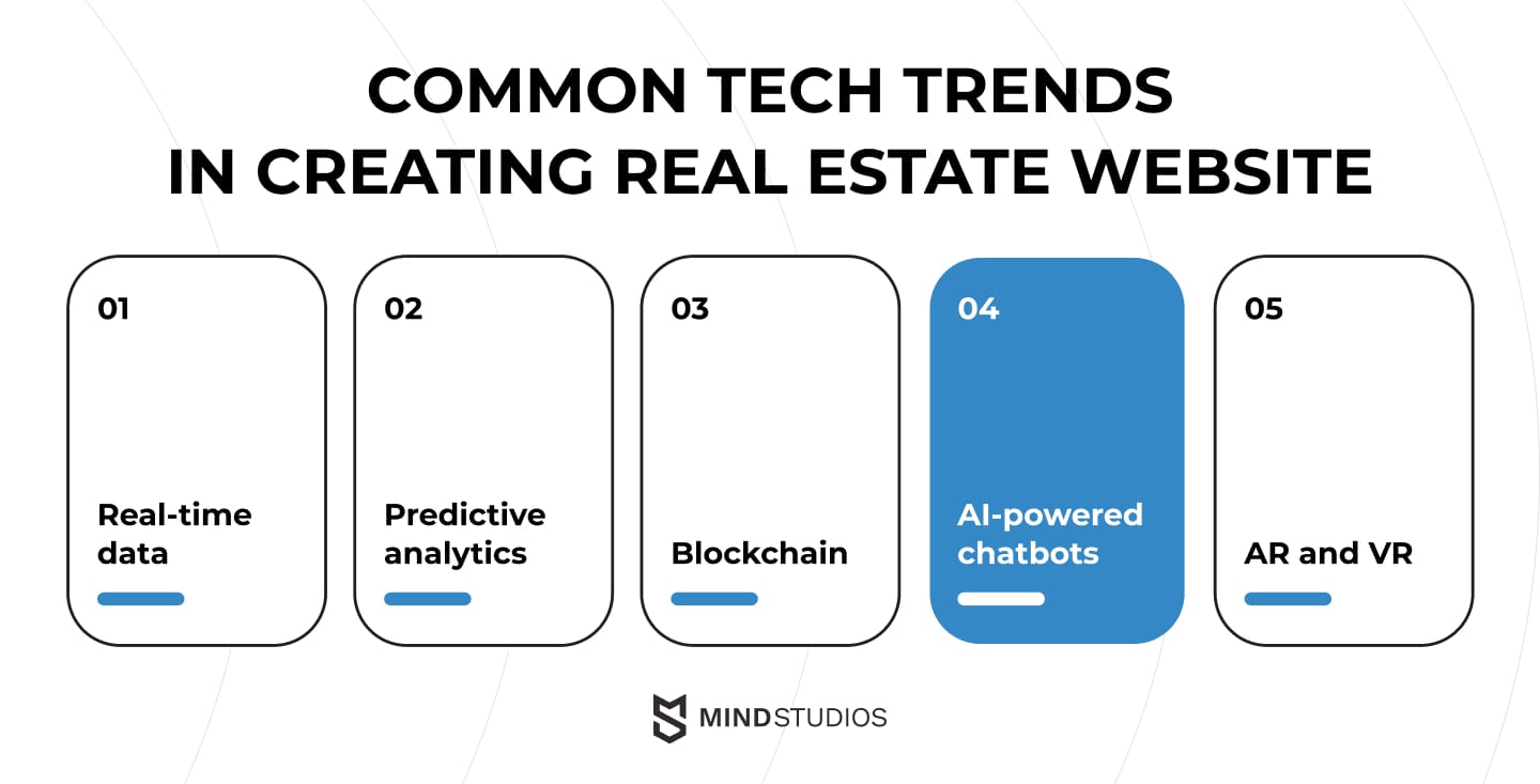 Common tech trends in creating real estate website