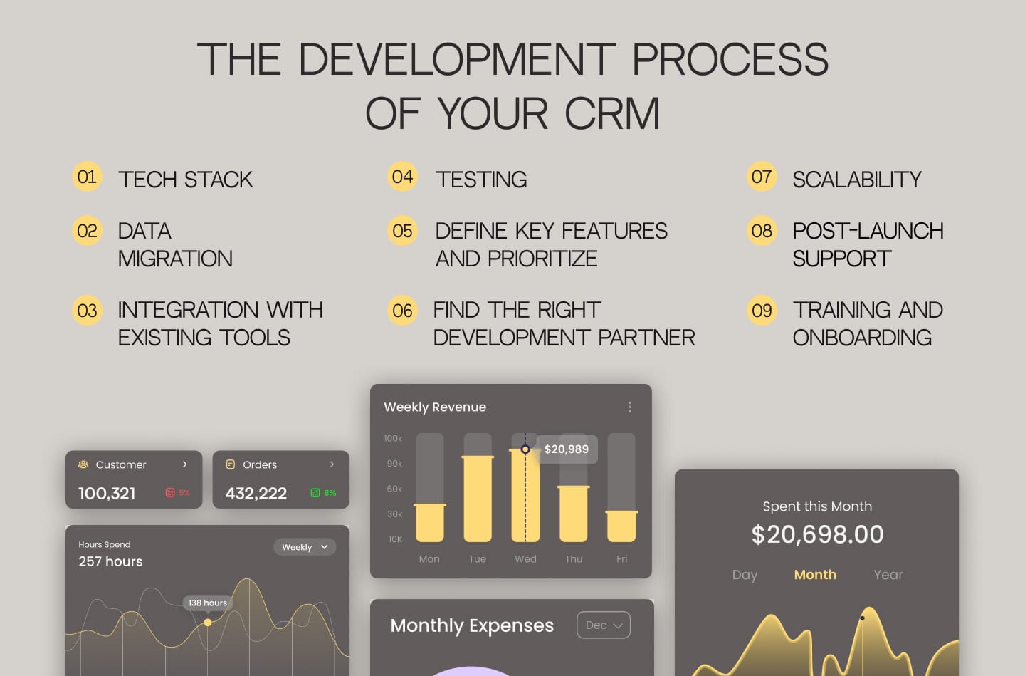 Development process of a custom CRM