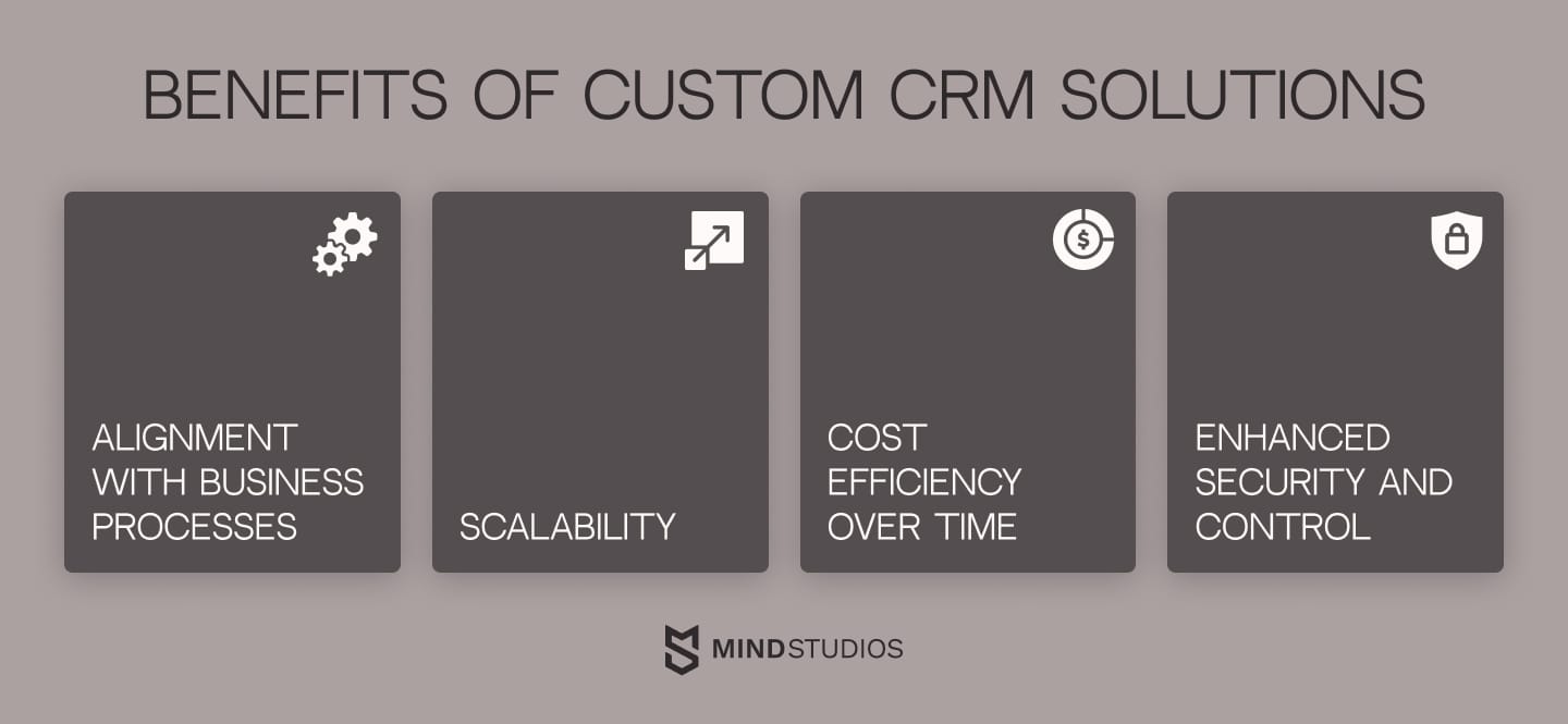 Benefits of custom CRM solutions