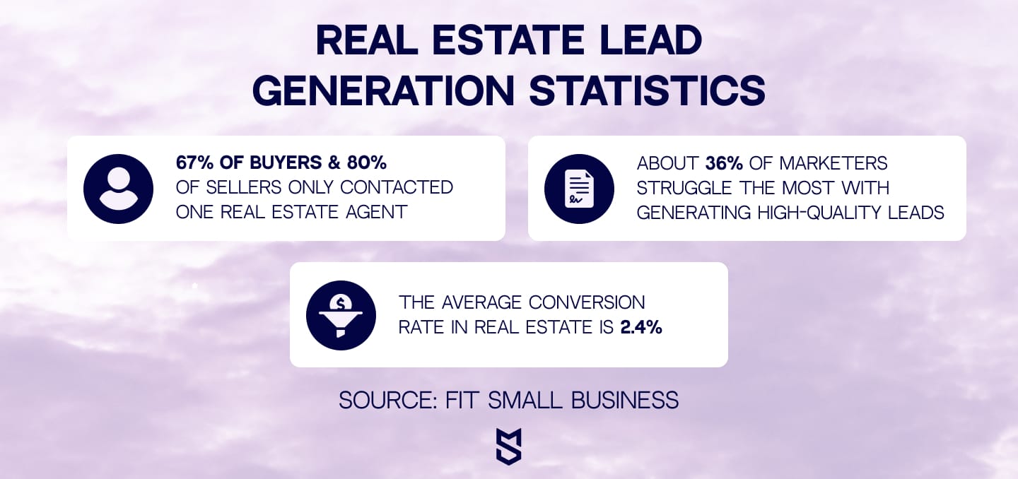 Real Estate Lead Generation Statistics