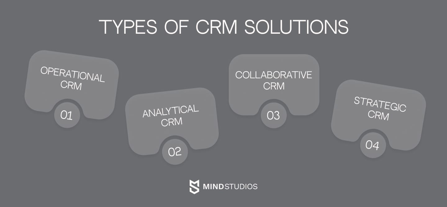 Types of CRM solutions