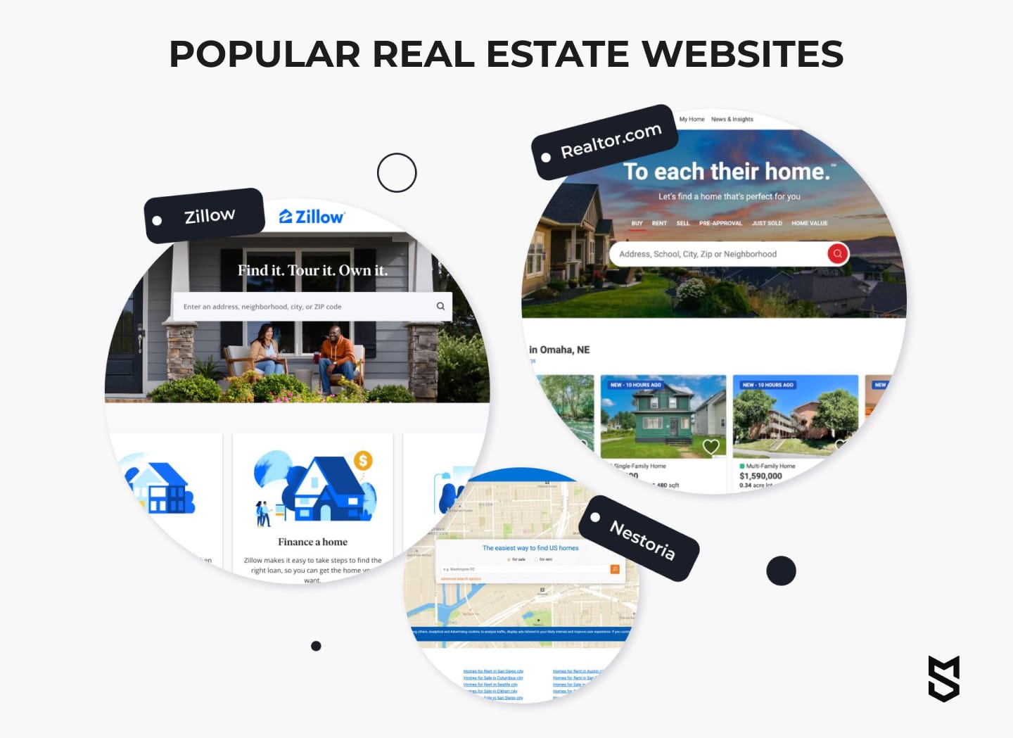 Popular real estate websites