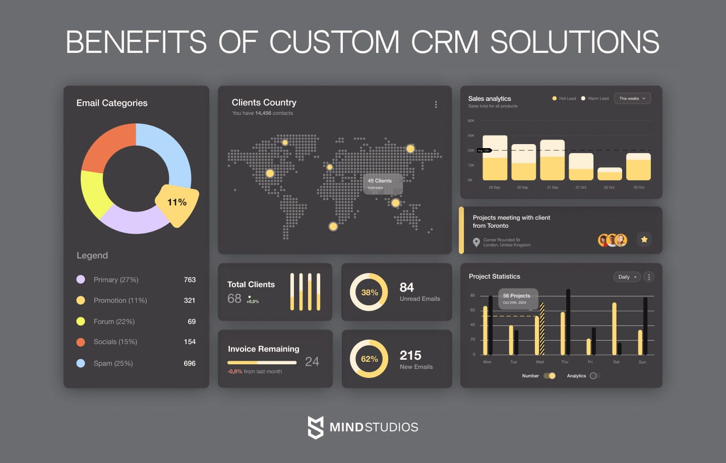 Customer database tool