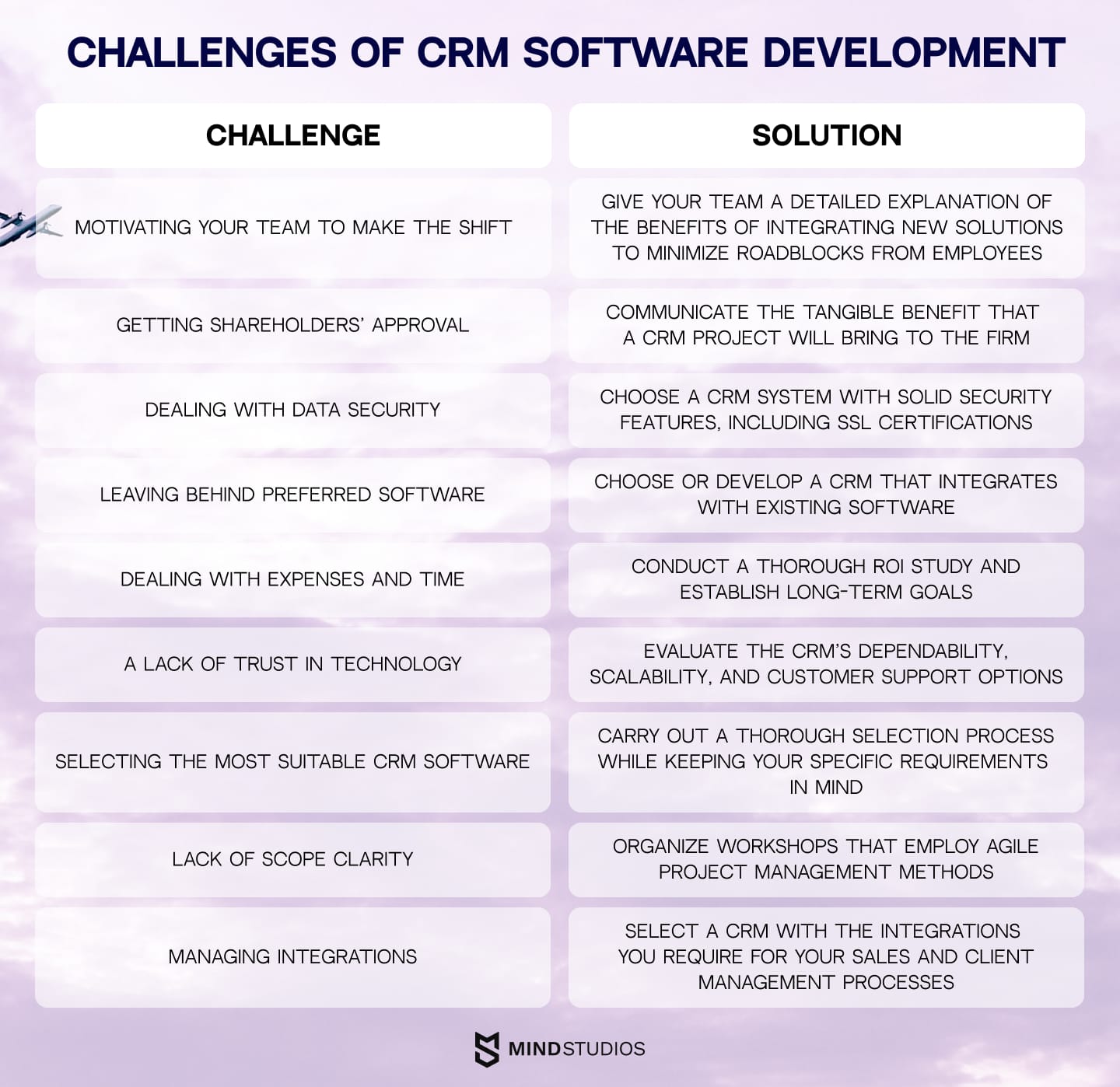 Challenges and solutions in CRM software development