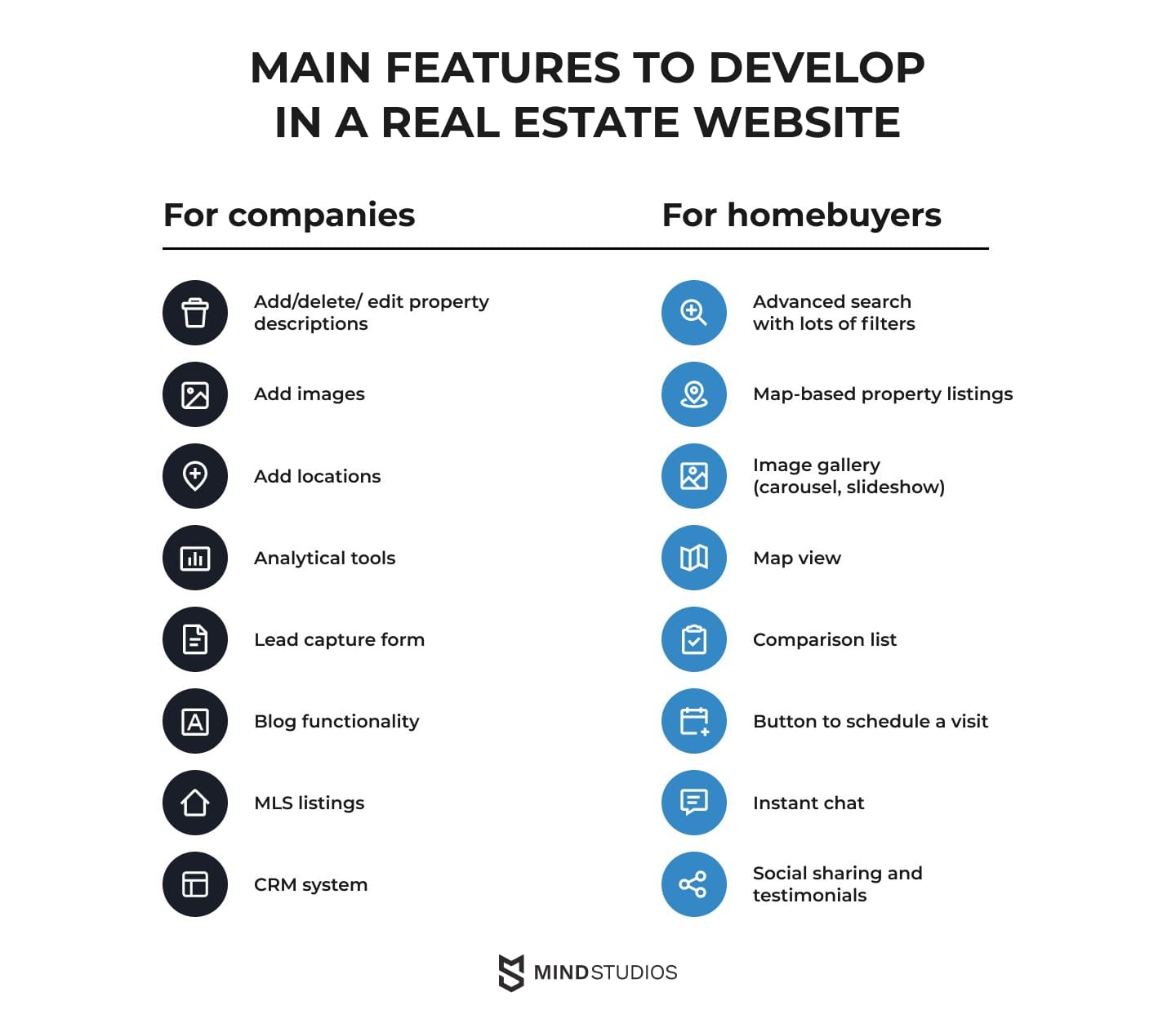 Must-have real estate website features