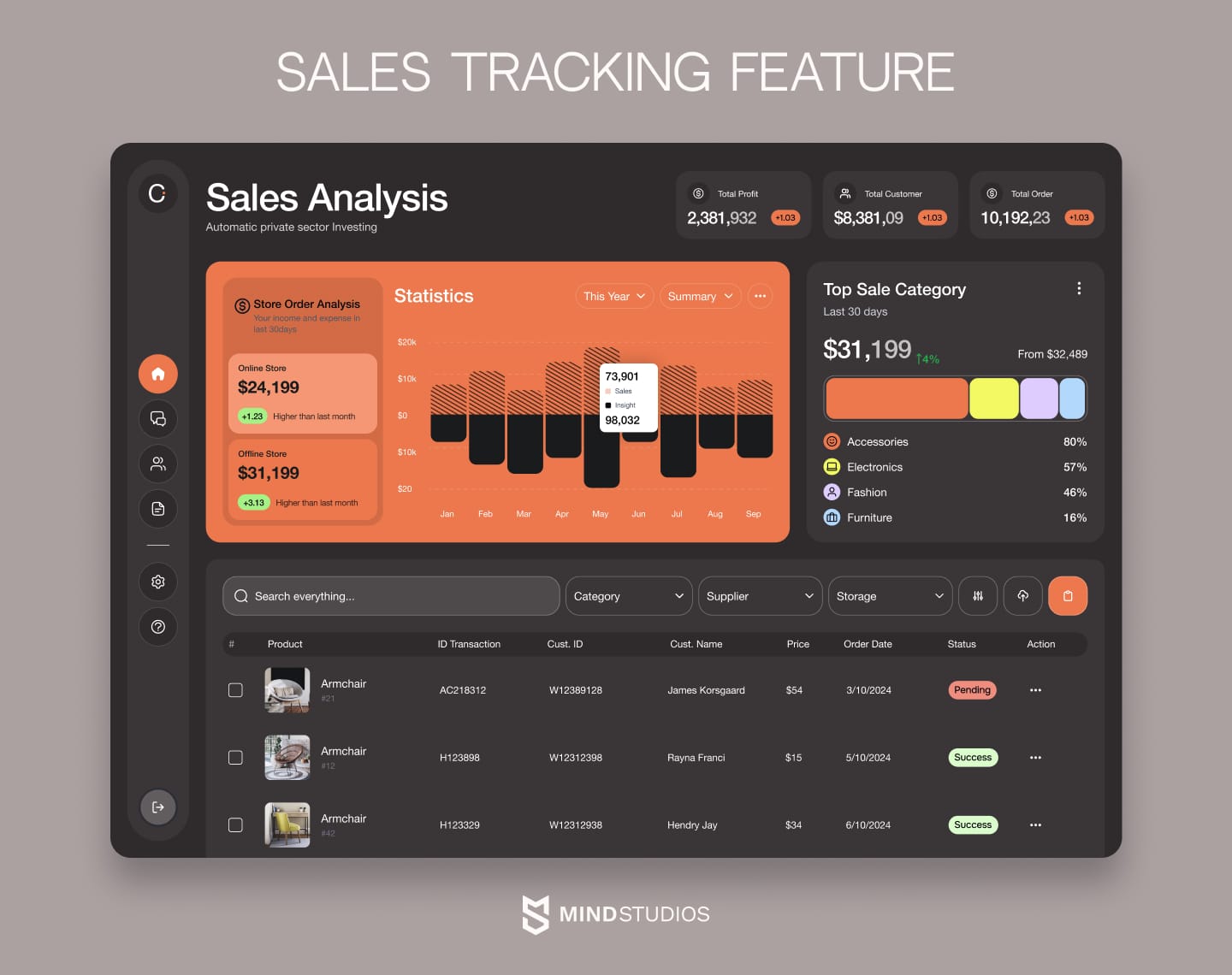  Sales tracking feature