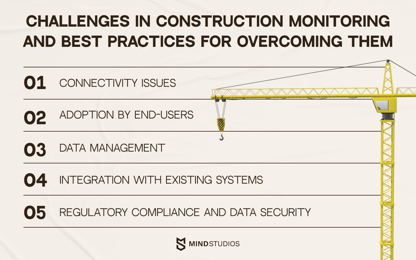 Challenges in construction monitoring and best practices for overcoming them