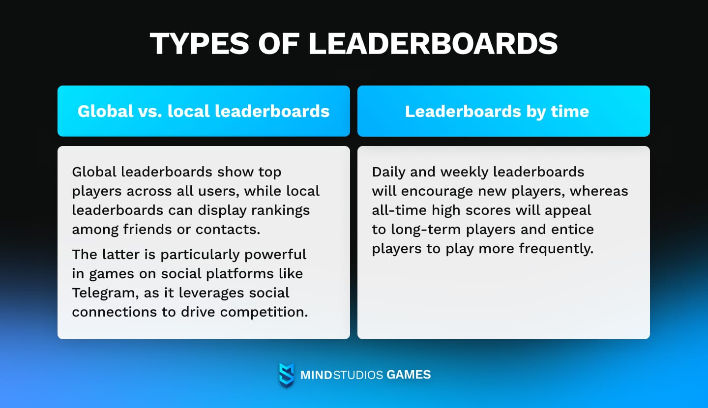 Types of leaderboards