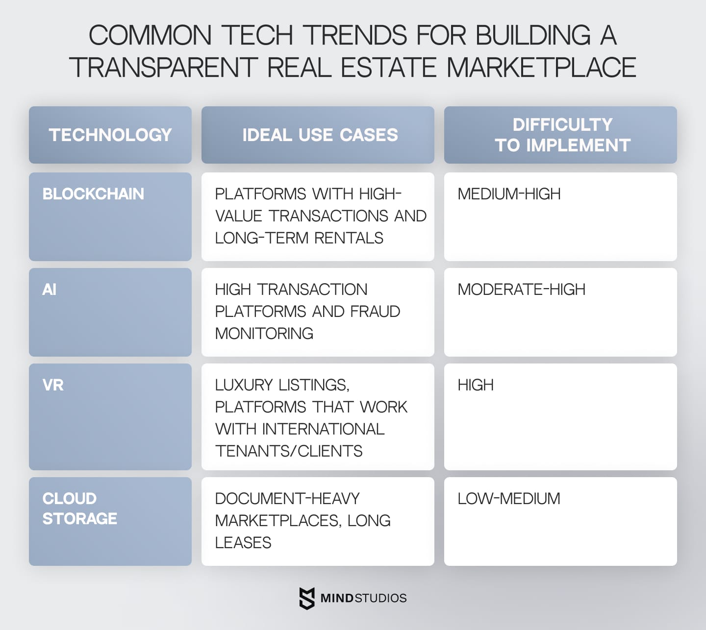 Common tech trends for building a transparent real estate marketplace