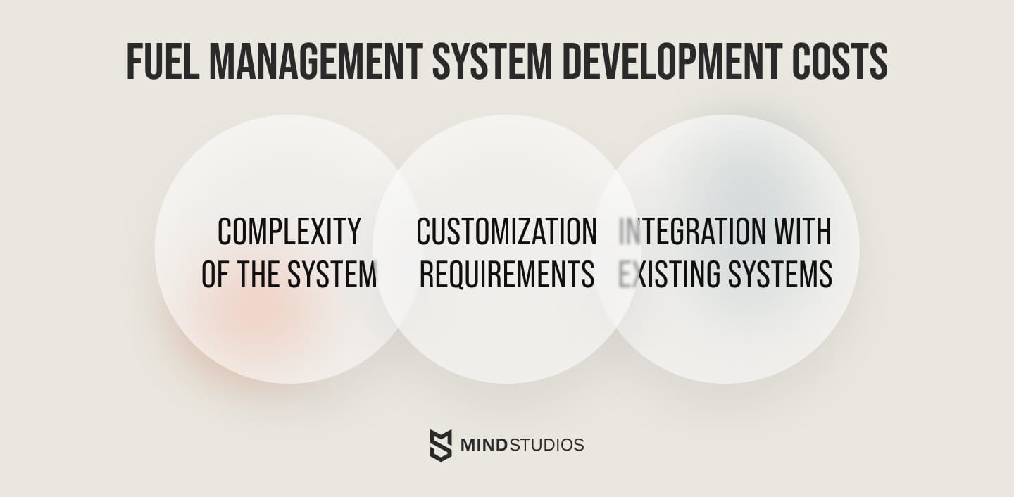 Fuel management system development costs