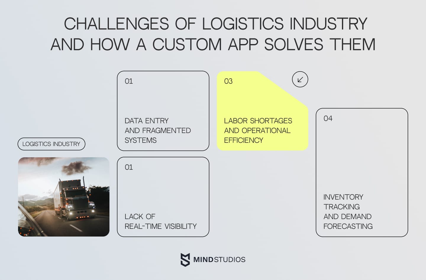 logistics industry challenges and how to solve them with a software solution