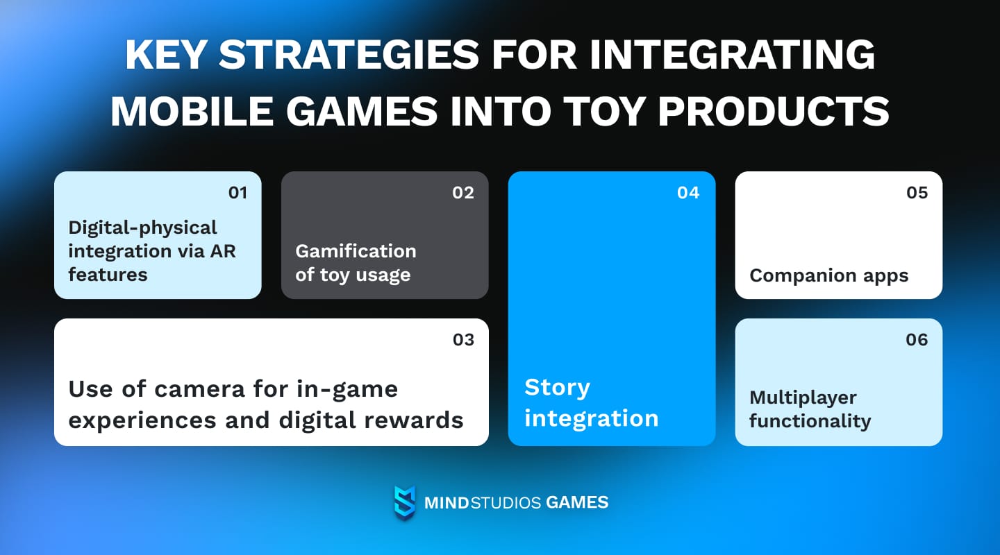 Key strategies for integrating mobile games into toy products