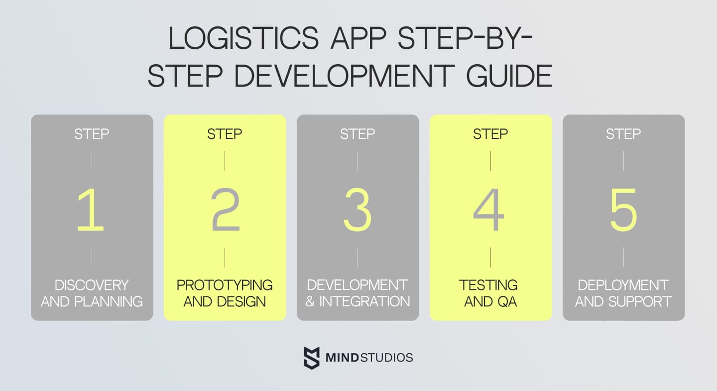 logistics app development guide