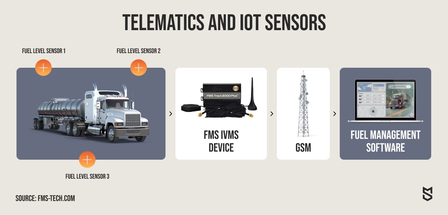 telematics and IoT sensors