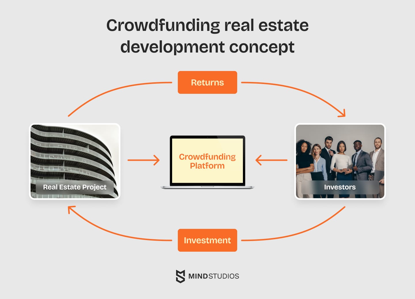 Crowdfunding real estate development concept