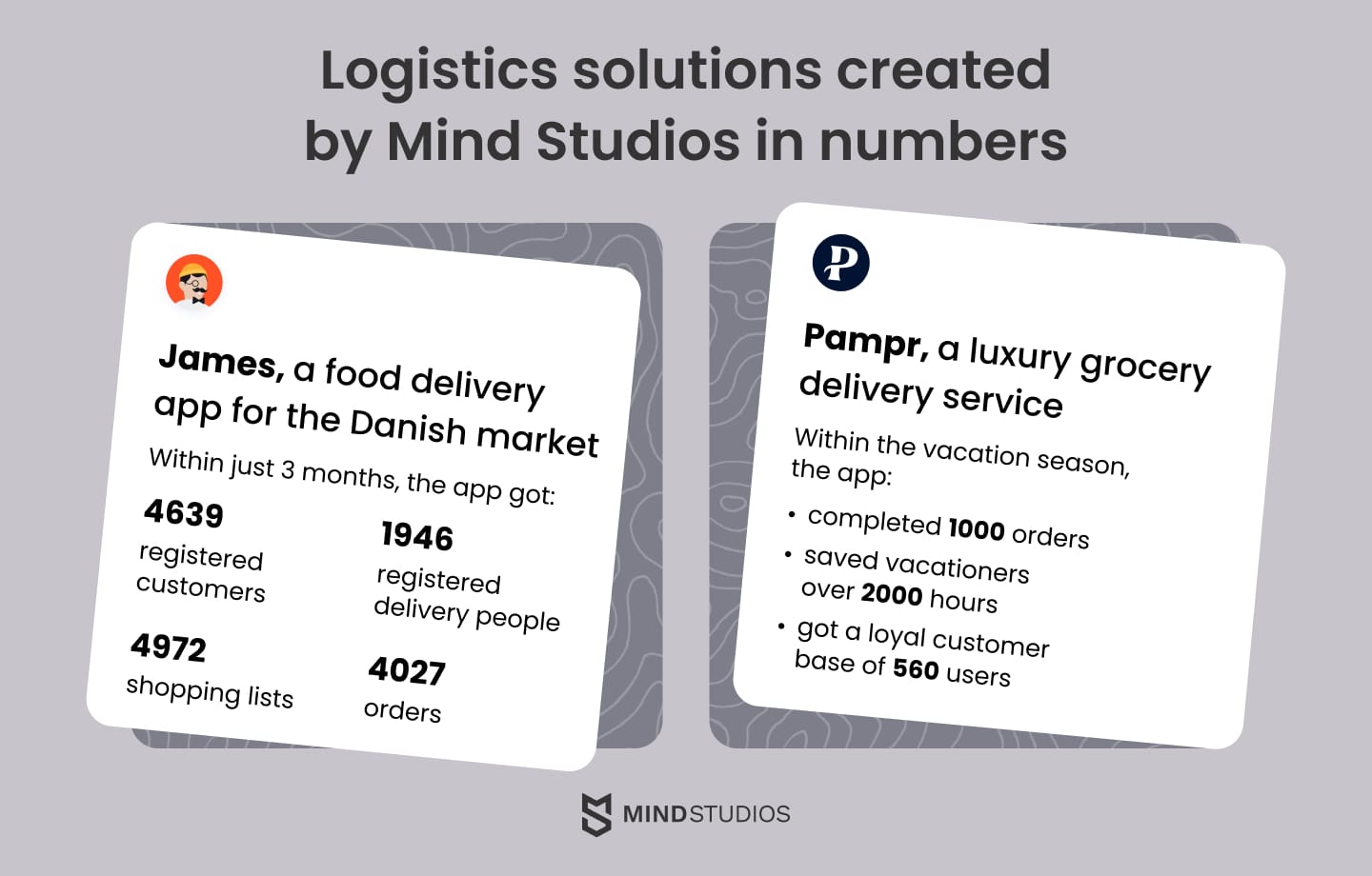 Logistics solutions created by Mind Studios in numbers