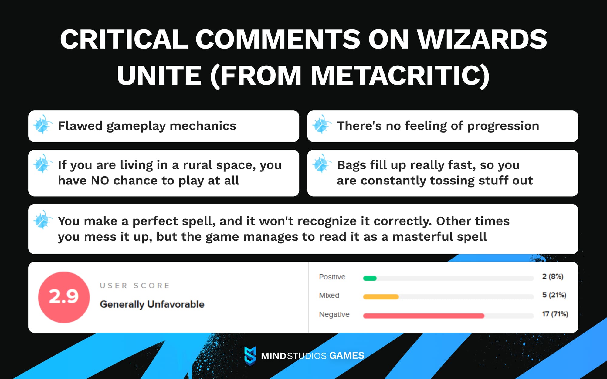 Critical comments on Wizards Unite